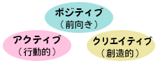ティブ三訓